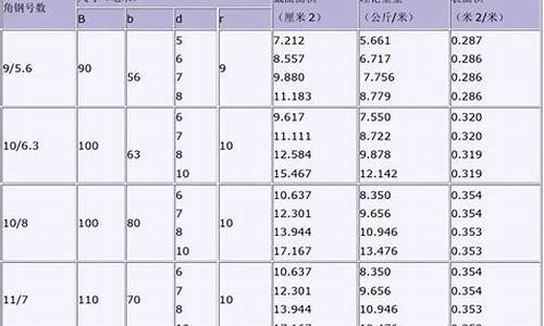 花纹板重量计算公式_花纹板重量计算公式表